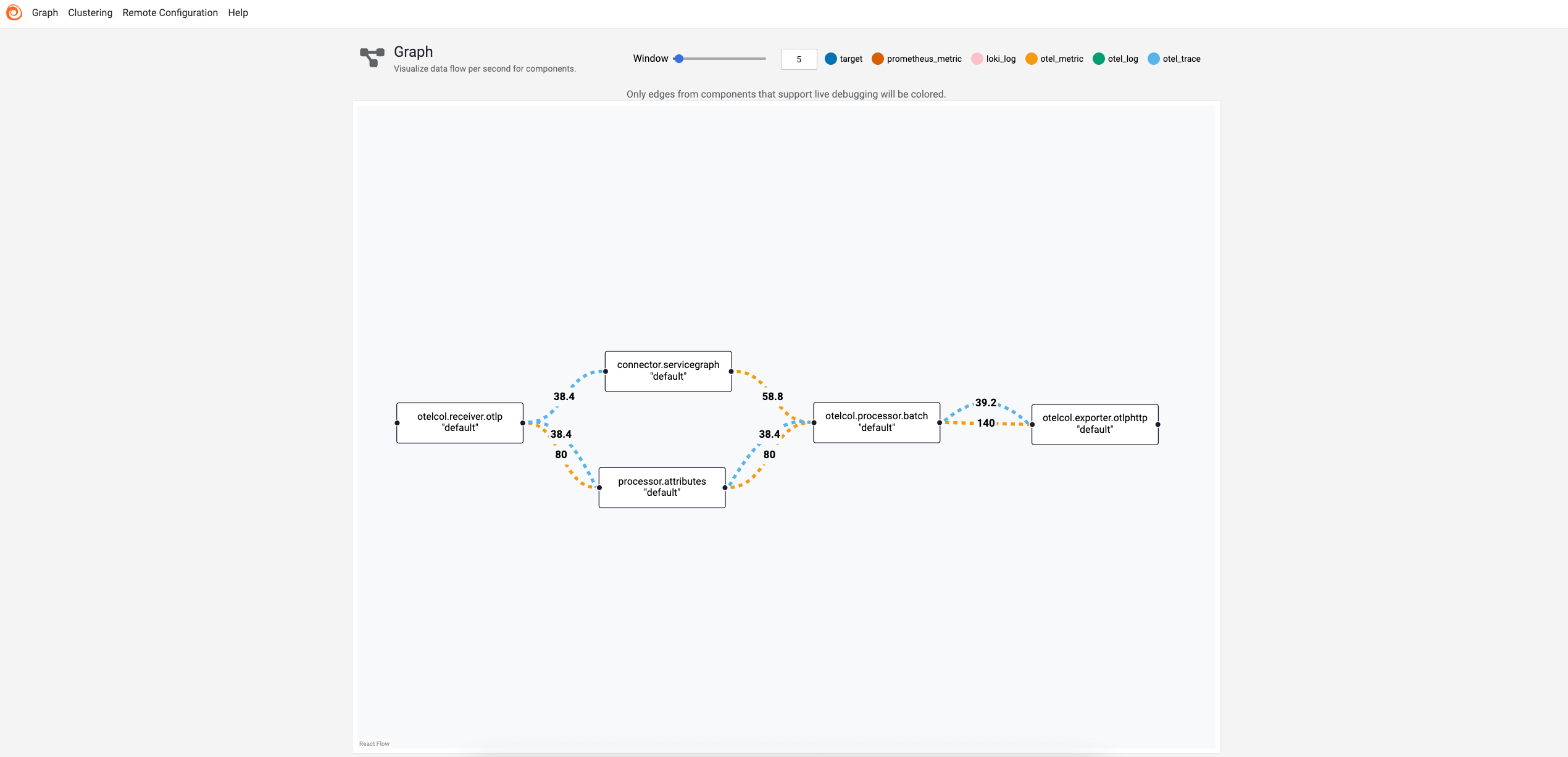 Alloy UI graph page